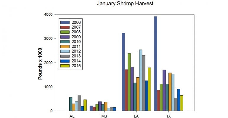 shrimp harvest Sea Grant